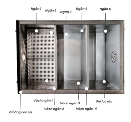 Bể tách mỡ Ecoprotec 30L bằng Inox dành cho gia đình